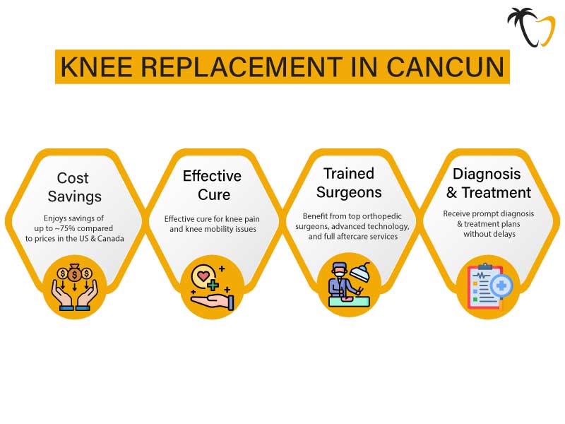 Why Knee Replacement in Cancun Knee-Replacement-in-Cancun-Infographic
